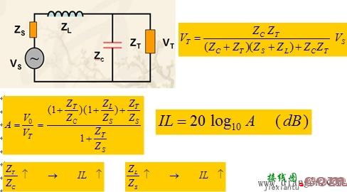 如何根据阻抗选用滤波电路  第6张