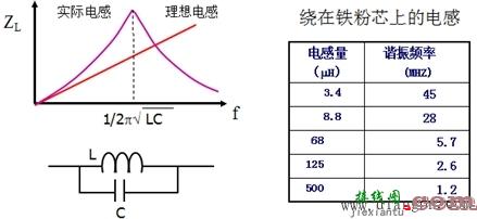 电感等效电路和频率特性  第2张