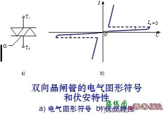 晶闸管的门极驱动电路和缓冲电路  第2张