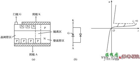 晶闸管的门极驱动电路和缓冲电路  第3张