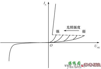 晶闸管的门极驱动电路和缓冲电路  第5张