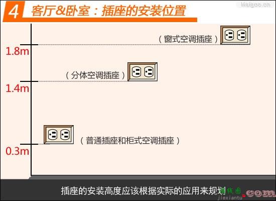 装修电路布线施工 开关插座安装方法详解  第2张