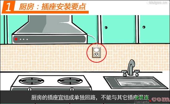 装修电路布线施工 开关插座安装方法详解  第3张