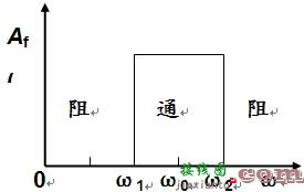 无源滤波电路与有源滤波电路  第7张