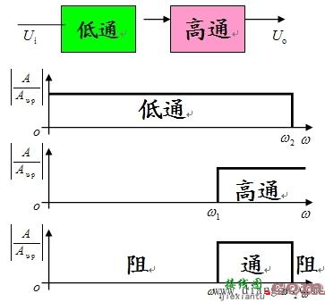 无源滤波电路与有源滤波电路  第8张