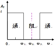 无源滤波电路与有源滤波电路  第10张