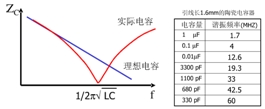 电容等效电路  第3张