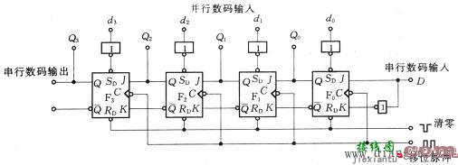 常用的时序逻辑电路  第2张