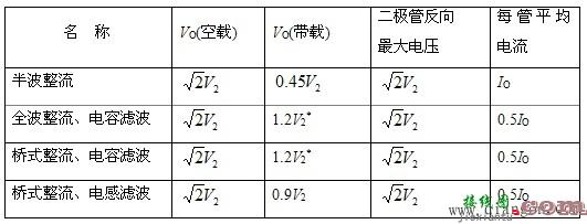 电容滤波电路  第6张