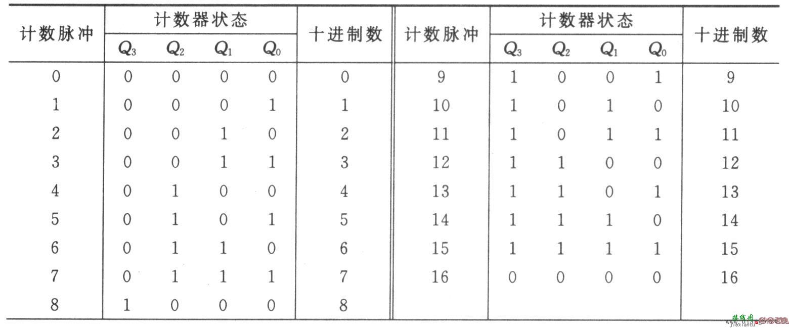 常用的时序逻辑电路  第4张