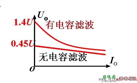 电容滤波电路  第5张