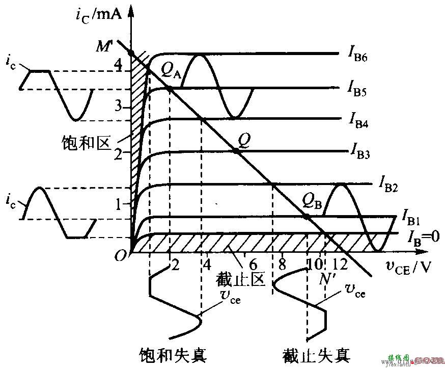 放大电路的动态分析  第2张