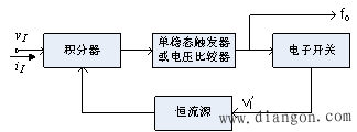 电压/频率变换电路的设计步骤  第1张