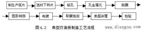 印刷电路板的组装  第2张