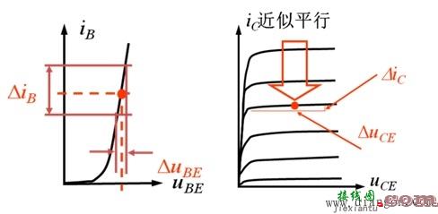 放大电路的动态分析  第3张