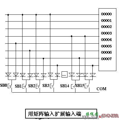 PLC输入/输出电路设计  第2张