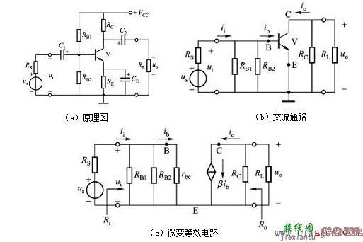 放大电路的动态分析  第13张