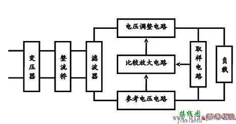 轻松几步让电路框图变成电路原理图  第1张