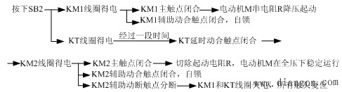 三相异步电动机的启动控制电路  第7张