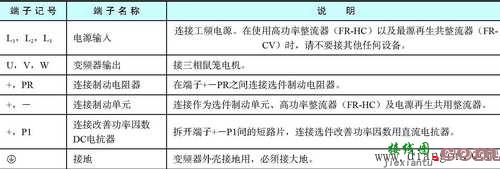 变频器的主电路和控制端子的说明及连接  第2张