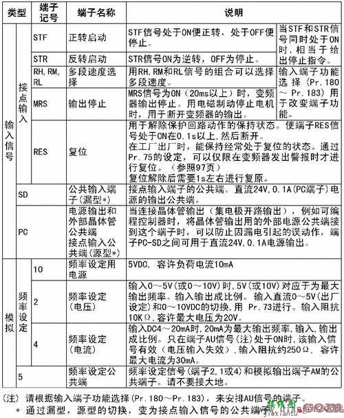 变频器的主电路和控制端子的说明及连接  第4张