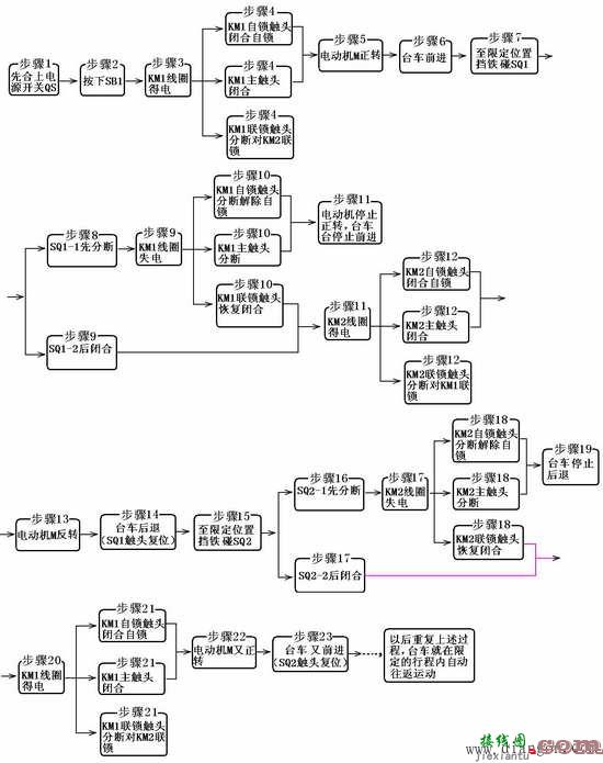 自动往返控制电路原理  第5张