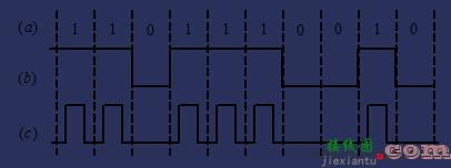 数字信号和数字电路  第1张