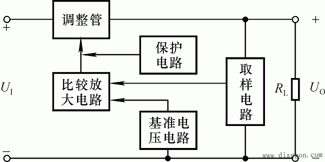 串联型稳压电路  第3张