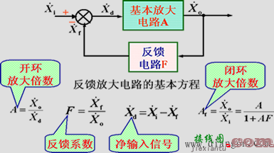 负反馈对放大电路性能的影响  第1张