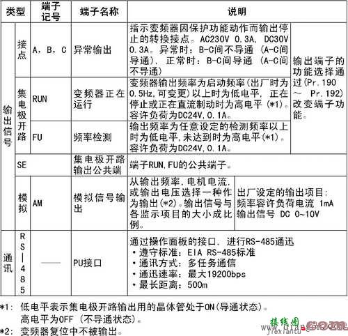 变频器的主电路和控制端子的说明及连接  第5张