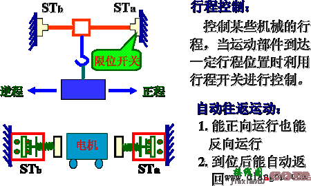 行程控制电路  第1张