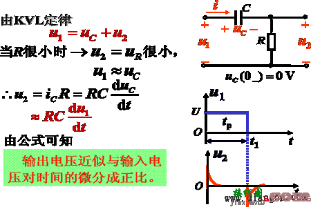 微分电路和积分电路  第2张