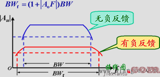 负反馈对放大电路性能的影响  第5张