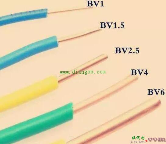 家装中电路导线的选择方法  第2张