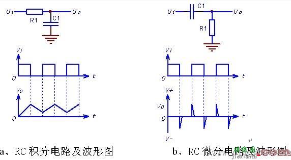 积分和微分电路结构原理  第1张