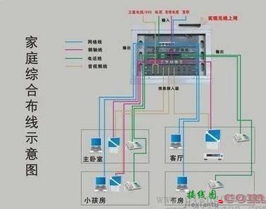 家庭电路设计专用词语简介  第5张