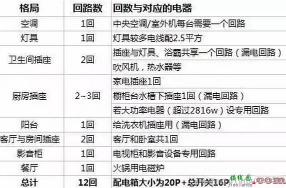 家庭电路设计专用词语简介  第6张