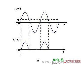 模拟电路与数字电路基本知识  第1张