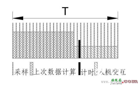 电动机保护器电路设计图解  第7张