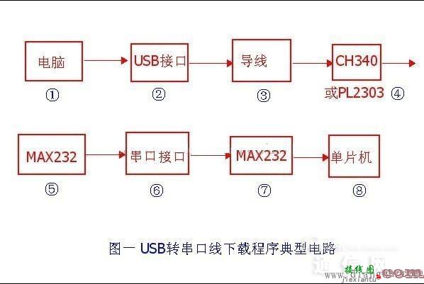 单片机下载程序电路原理  第1张