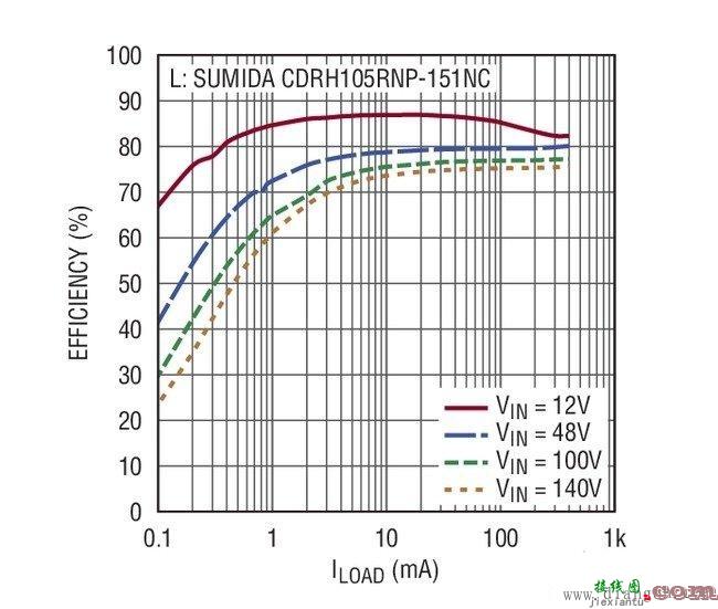 汽车降压型稳压器LTC7138电路设计  第2张