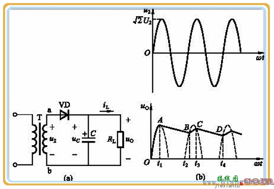 二极管桥式整流电路_二极管半波整流电路_二极管全波整流电路_晶体二极管整流电路  第2张