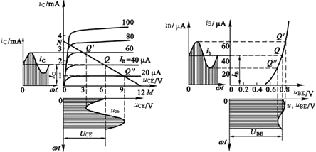共发射极放大电路的动态图解分析法  第2张