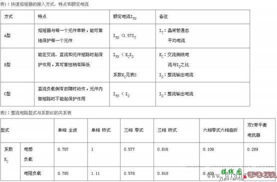 晶闸管过流保护电路原理  第2张