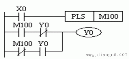 用三菱plc来实现二分频电路的程序编写  第2张