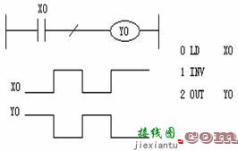 用三菱plc来实现二分频电路的程序编写  第3张