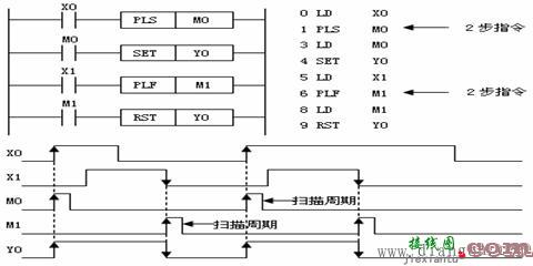 用三菱plc来实现二分频电路的程序编写  第5张