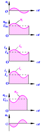 共发射极放大电路工作原理  第5张