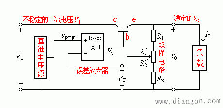 线性串联型稳压电路的工作原理  第2张