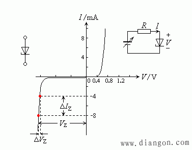 稳压二极管伏安特性曲线的反向区、符号和典型应用电路  第1张
